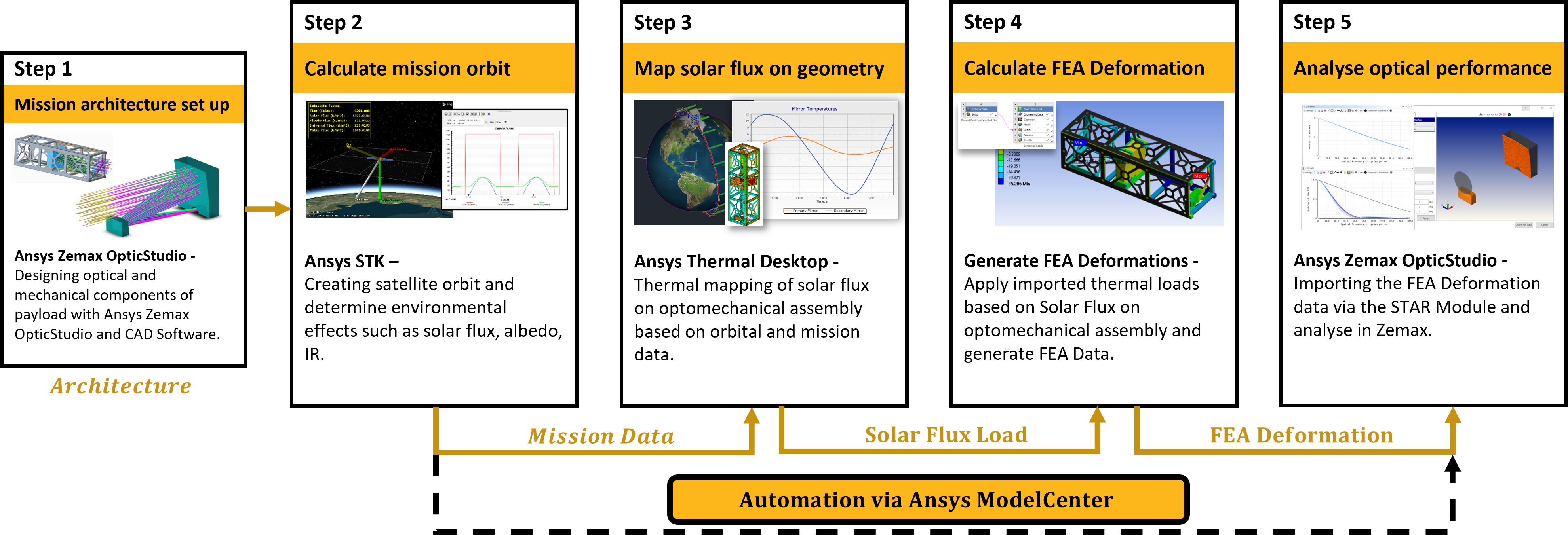Workflow3.png