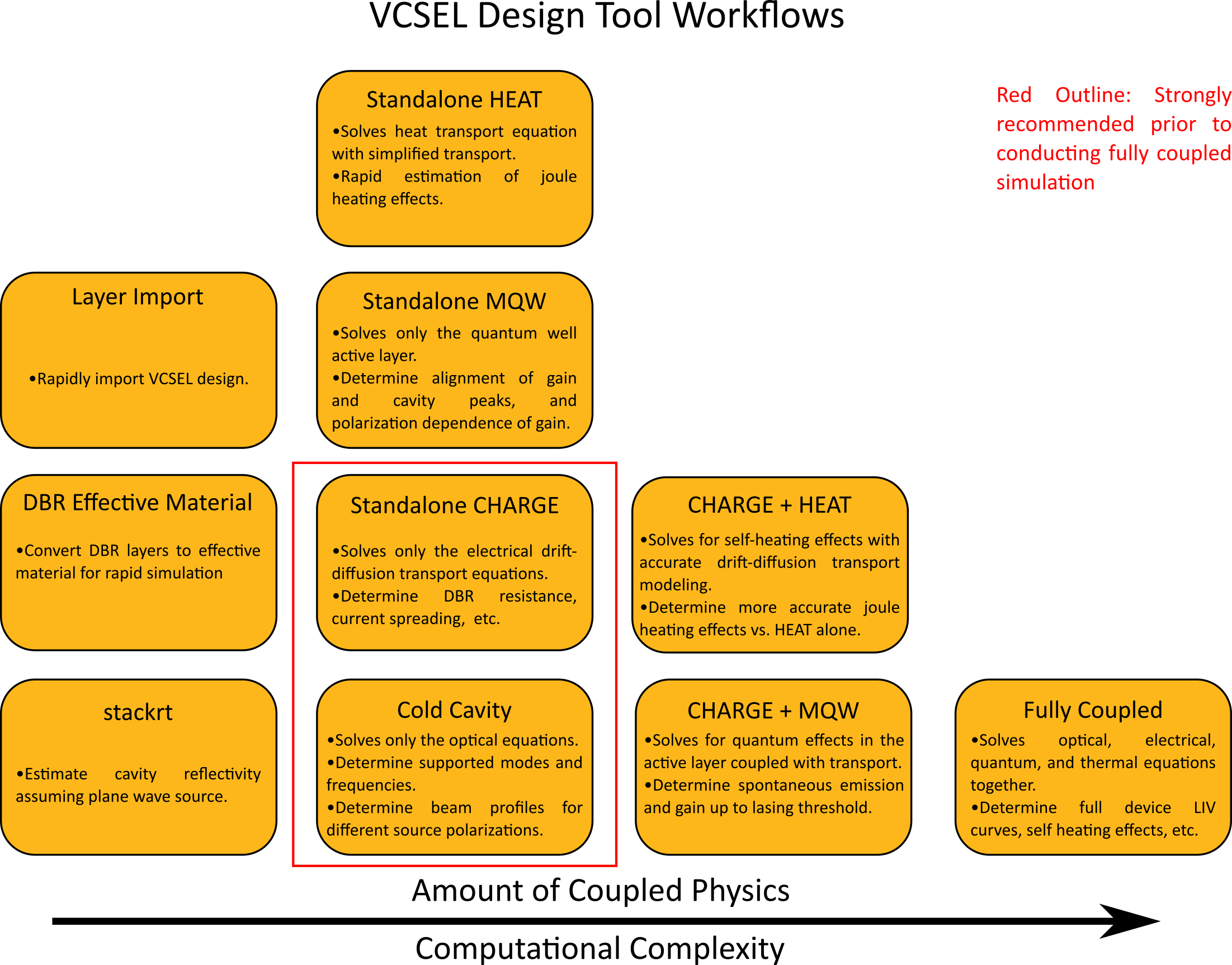 WorkflowDiagramUpdate.png