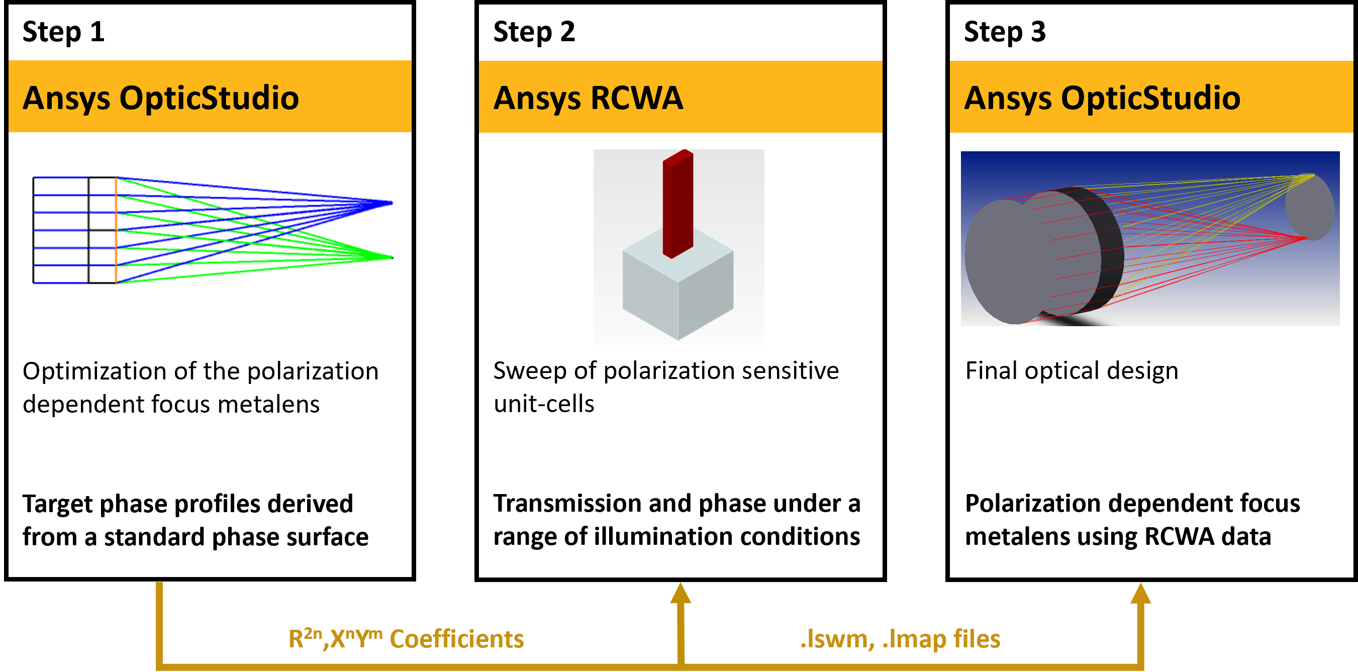workflow_pol_metlens.png