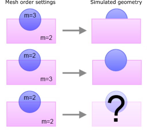 ref_materials_mesh_order.png