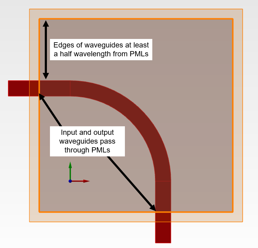 perspective_view_XY_fdtd_object_labelled.png
