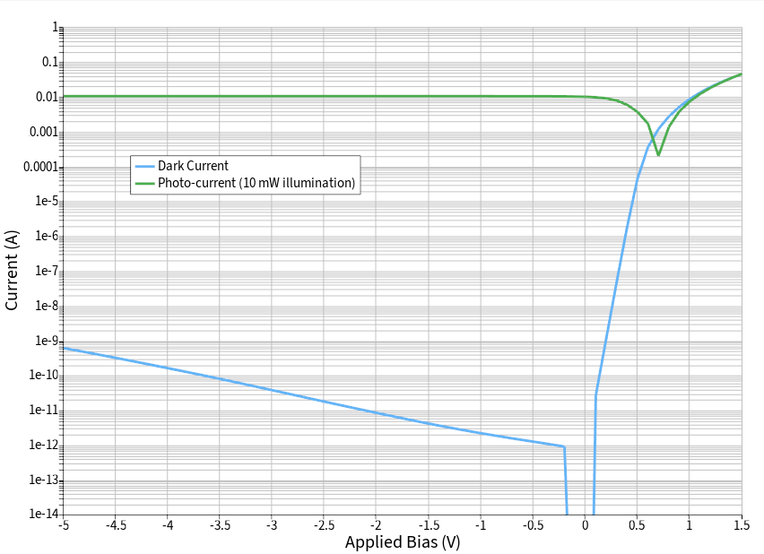 Steady_state_IV_curve.png