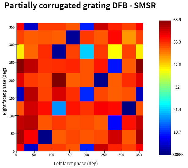 Partially Corrugated Grating DFB - SMSR.png