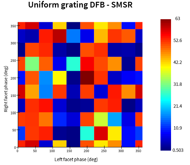 Uniform Grating DFB - SMSR.png