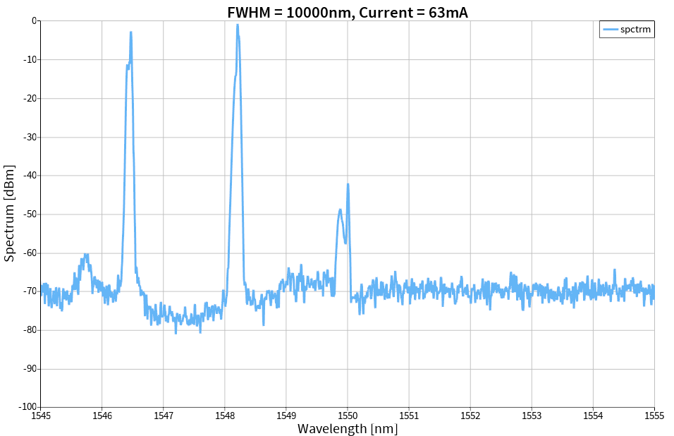 FWHM_10000nm current_63nm.png