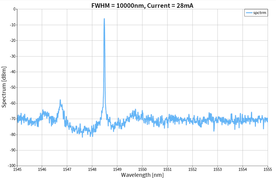 FWHM_10000nm current_28nm.png
