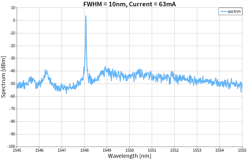 FWHM_10nm current_63nm.png