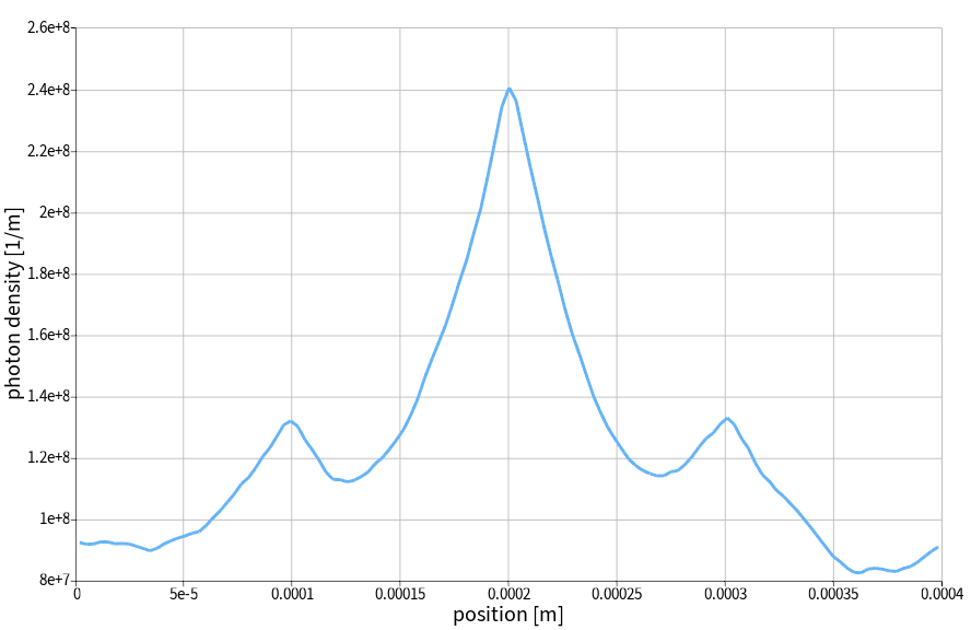 photon_density_position.png