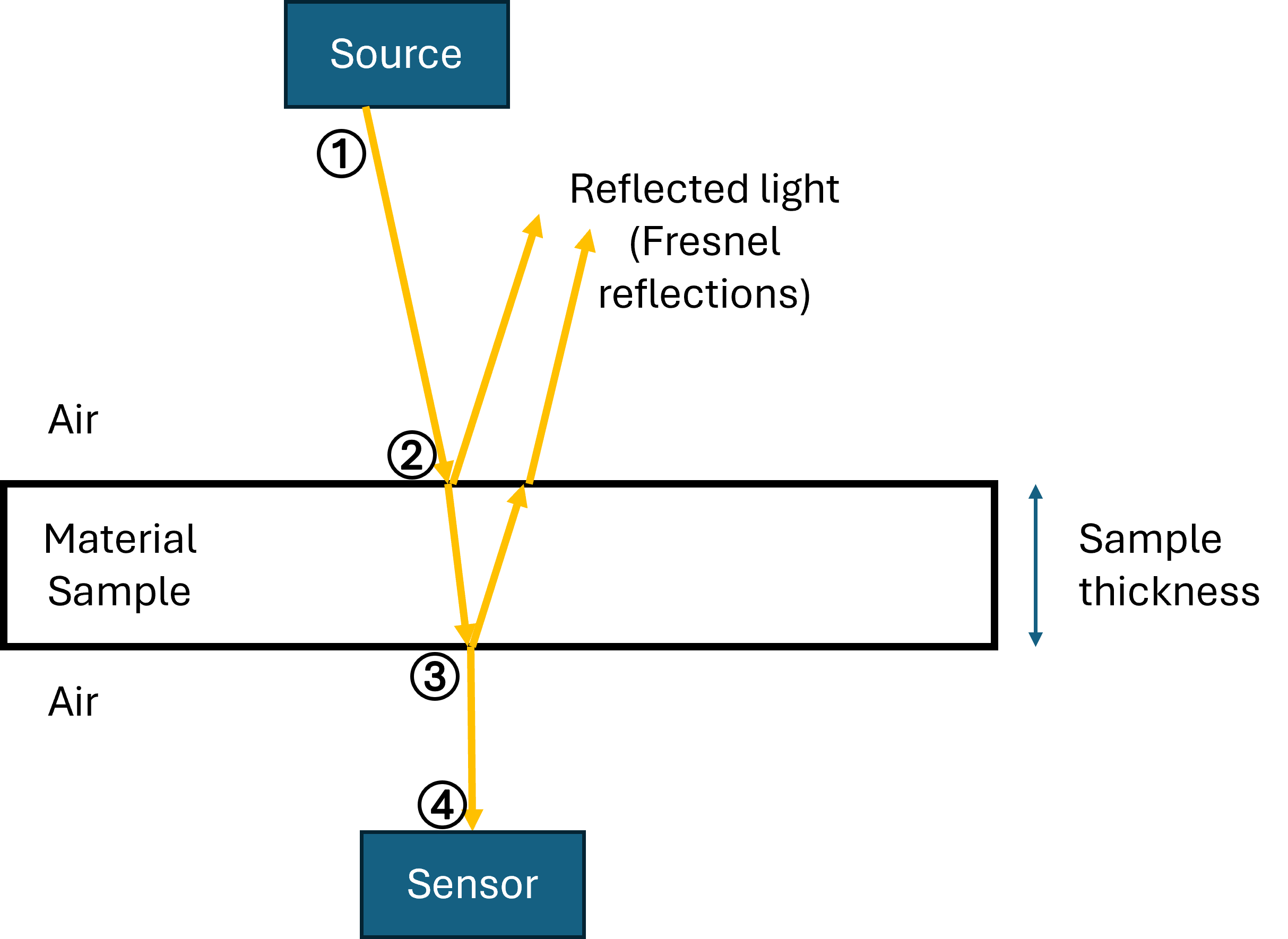Note_fresnel.png