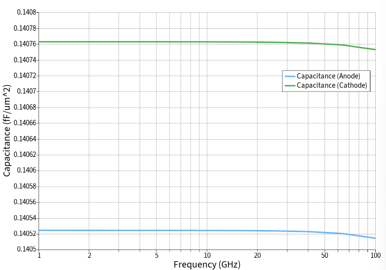 capacitance_cathode_anode.png