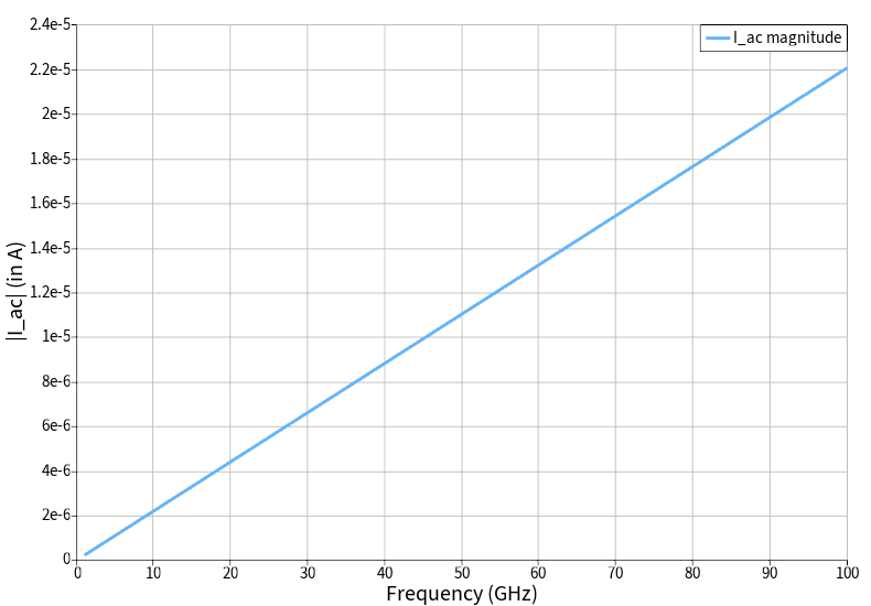 AC_current_magnitude.png