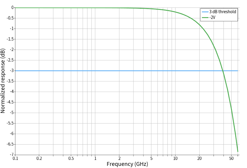 SSAC_bandwidth_39GHz.png