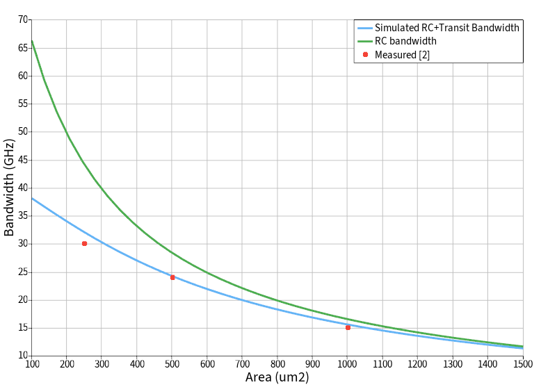 RC_Transit Bandwidth.png