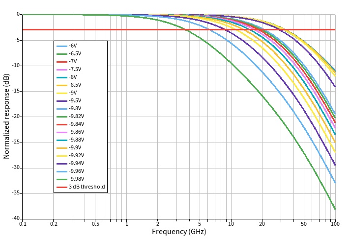 charge_ssac_response_frequency.jpg