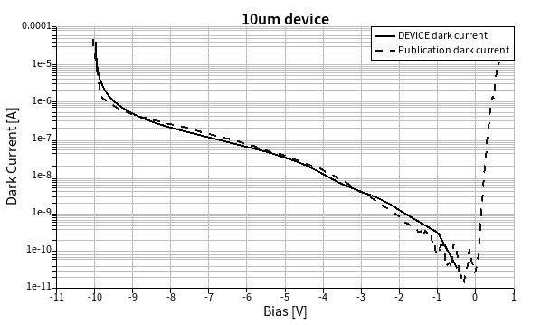 charge_dc_dark_current.jpg