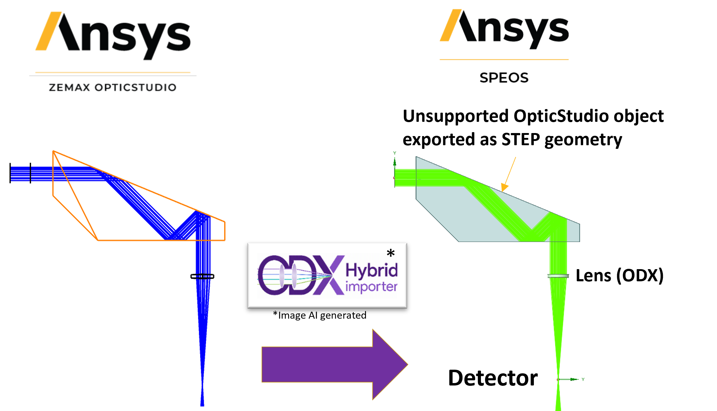 ODX Hybrid Importerpng.png