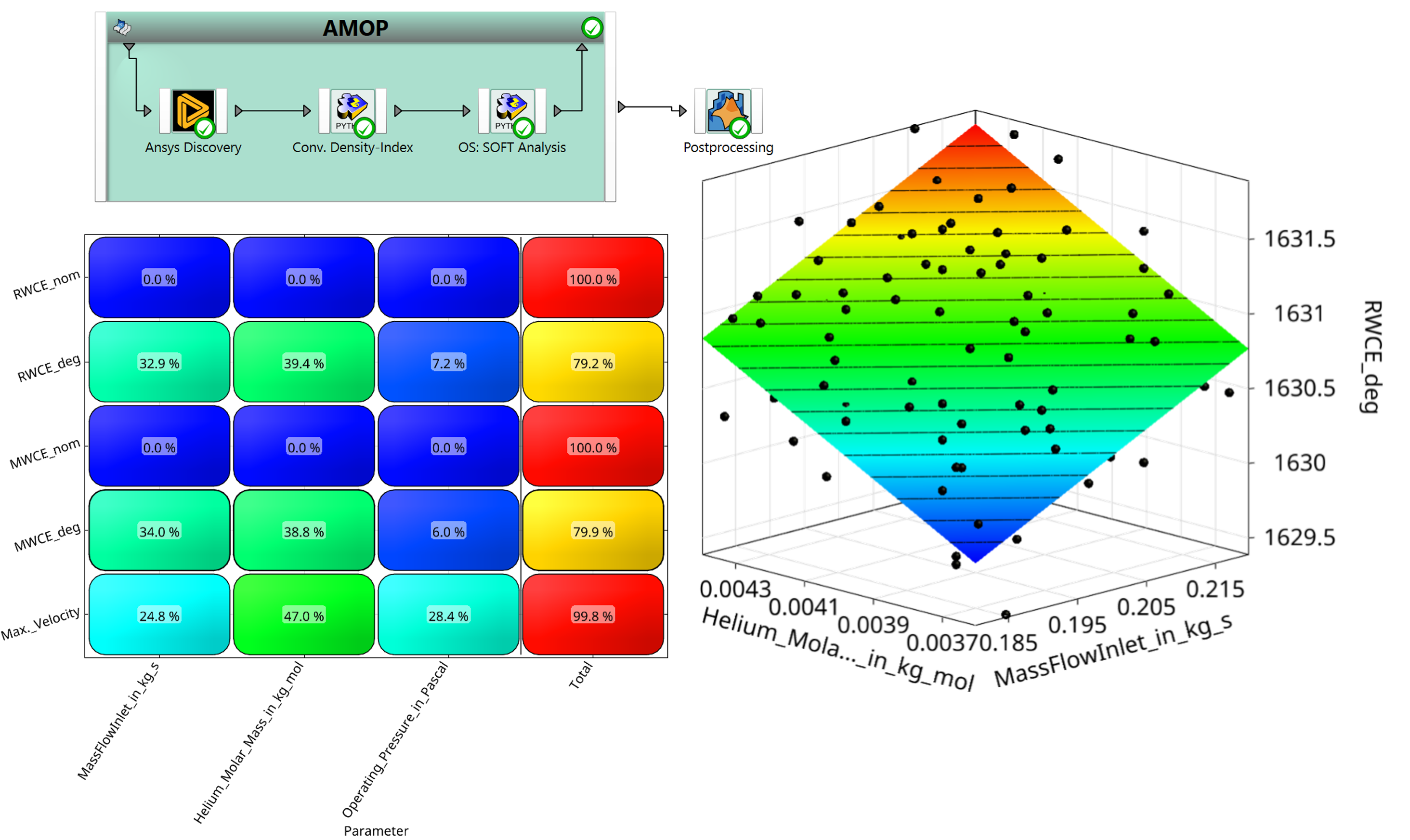 AMOP+Results.png