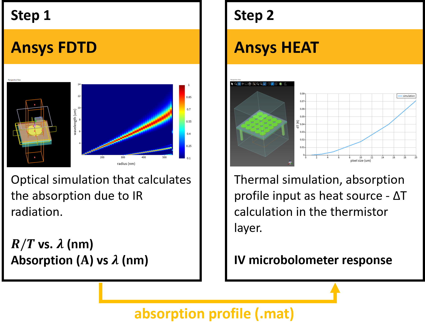 AppGallery_Workflow_metamaterial_microbolometer.png