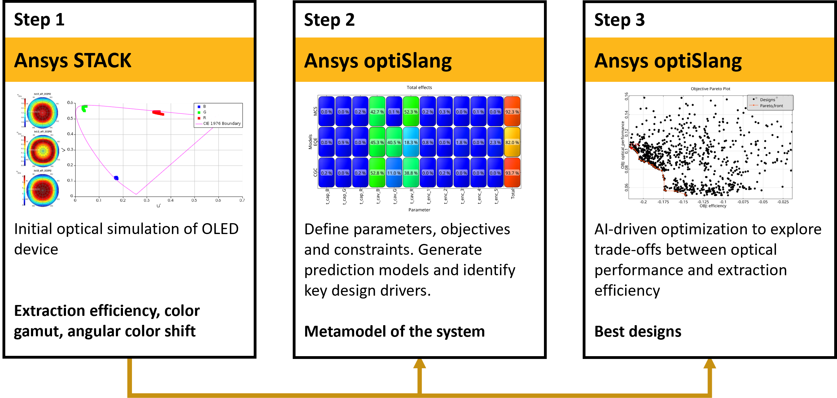 workflow_image_oled_optimization_v2.png