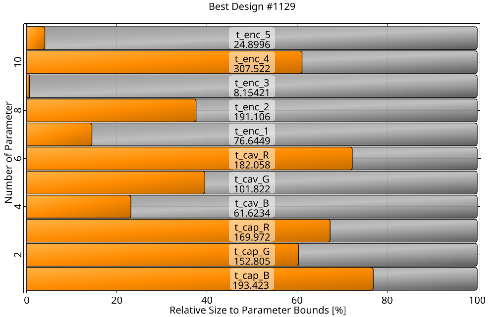 Design parameter.png