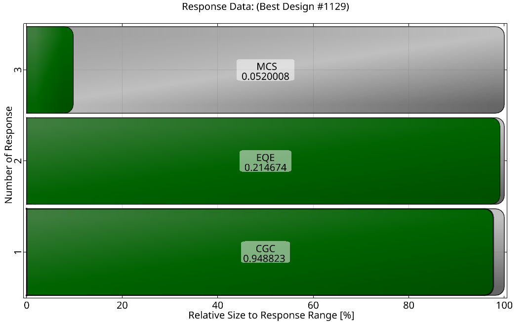 Response values.png