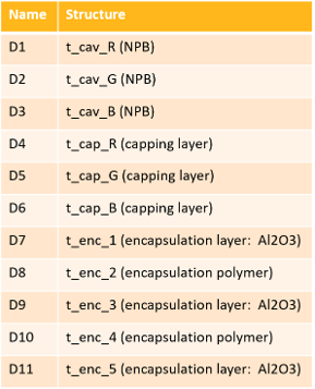 OLED_stack_label.png