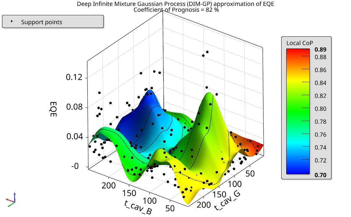 Response surface 3D plot.png