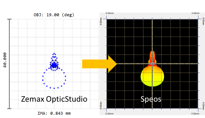 Zemax Speos Spot Comp.png