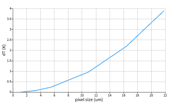 dT_pixelsize.png
