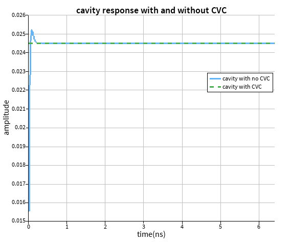 cavity_response.png