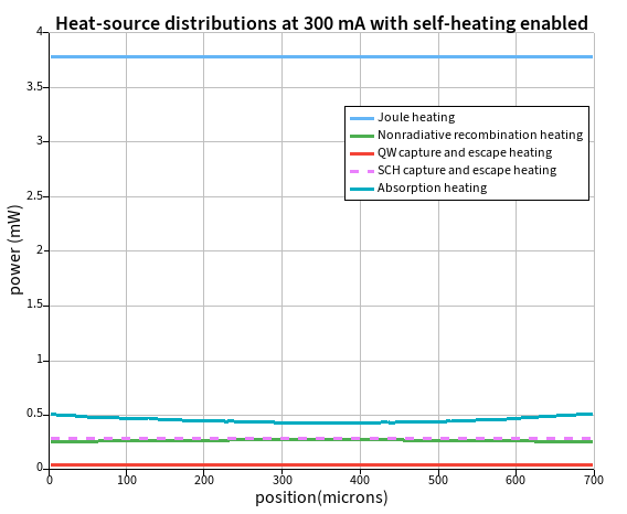 heatProfiles.png