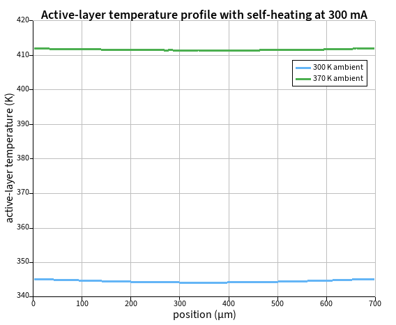 activelayerTemp.png