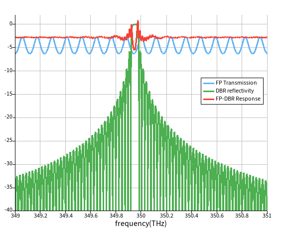laser_dbr_cold_cavity_detuned_results.png