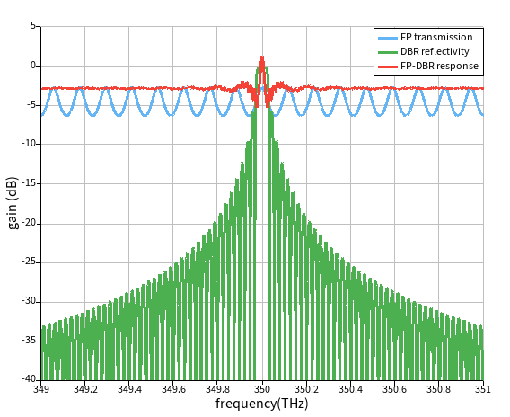laser_dbr_cold_cavity_results.png