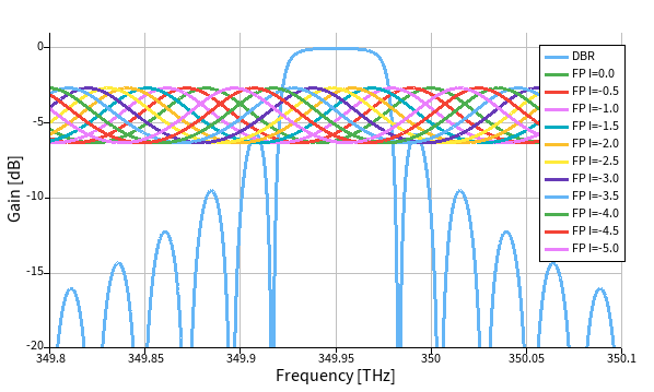 laser_sweep_plot.png