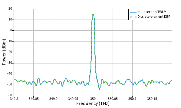 DBR_multisection.png