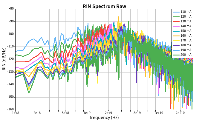 RIN_spectra_raw.png