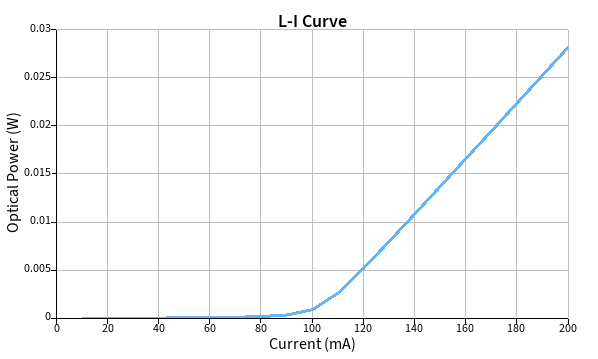 LI_curve.png