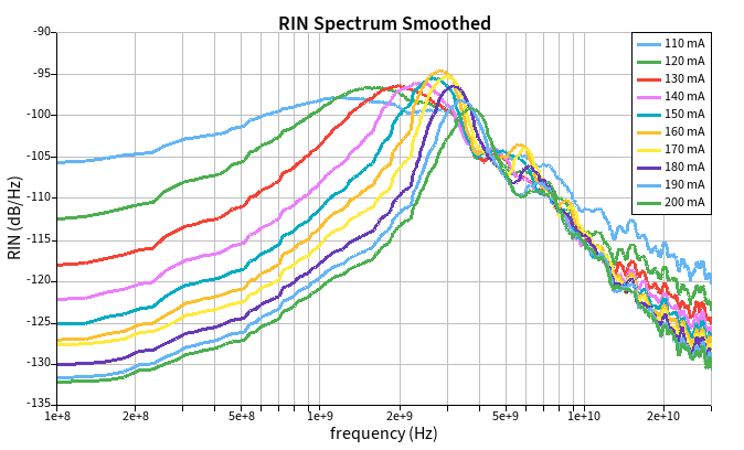 RIN_spectra_smoothed.png