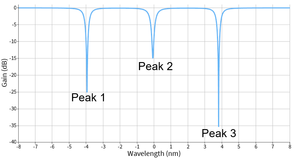 peak_example_labelled.png