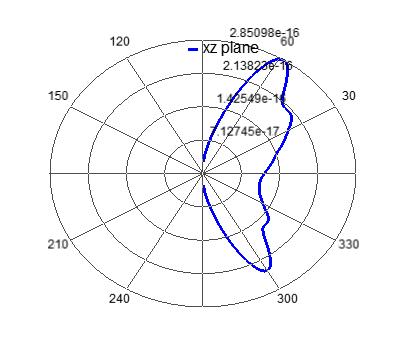 polar_plot_particle_on_substrate.jpg