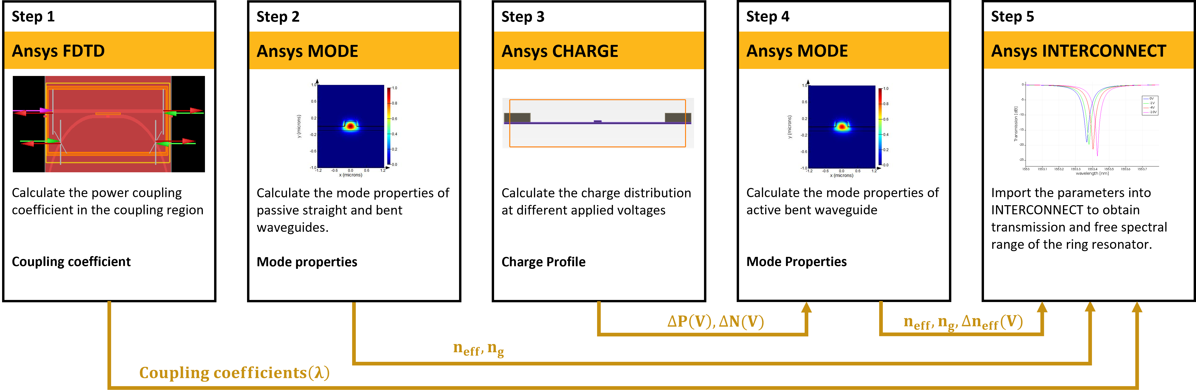 workflow_ring_modulator.png