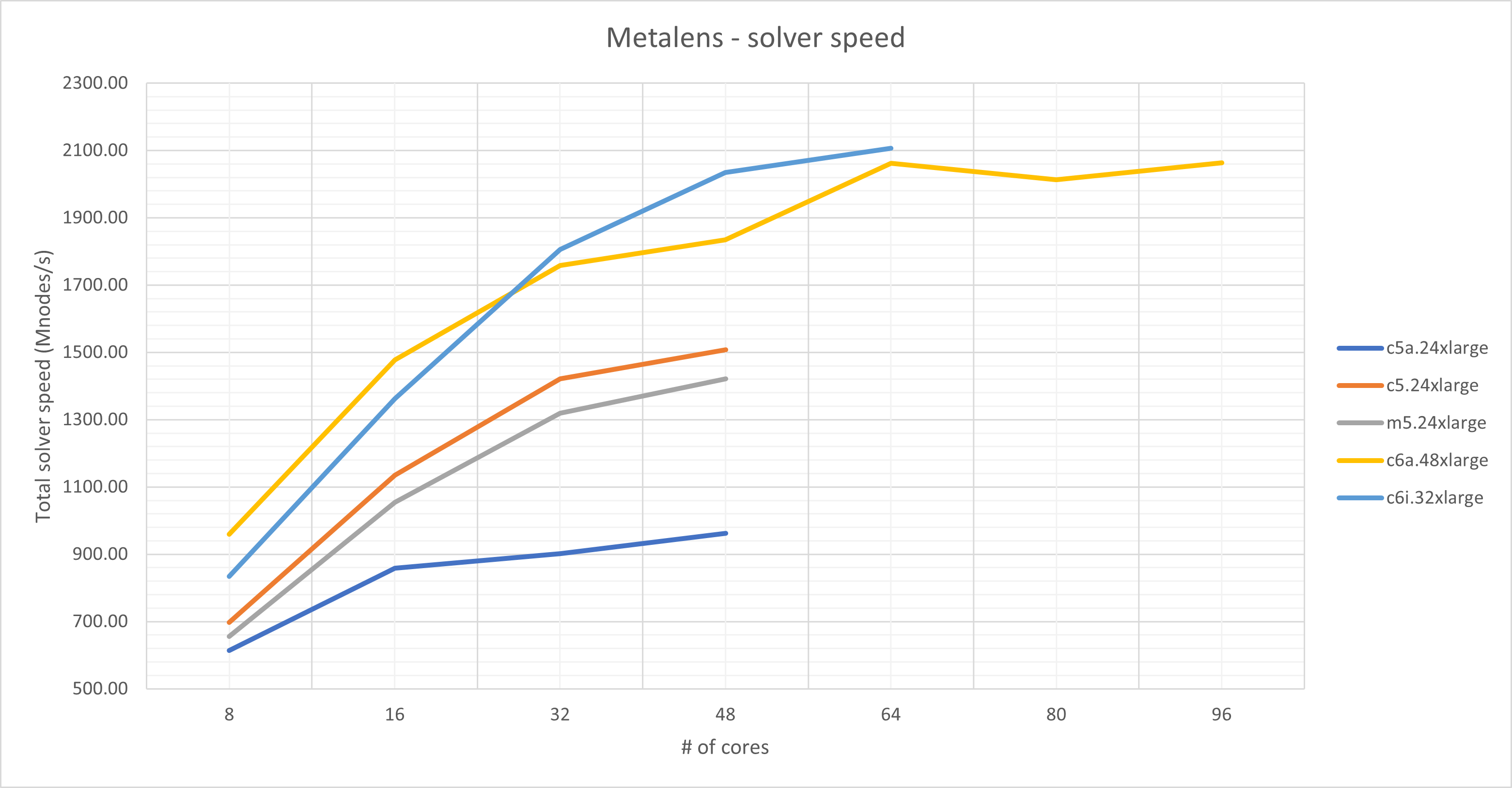 metalens_solver_speed.png