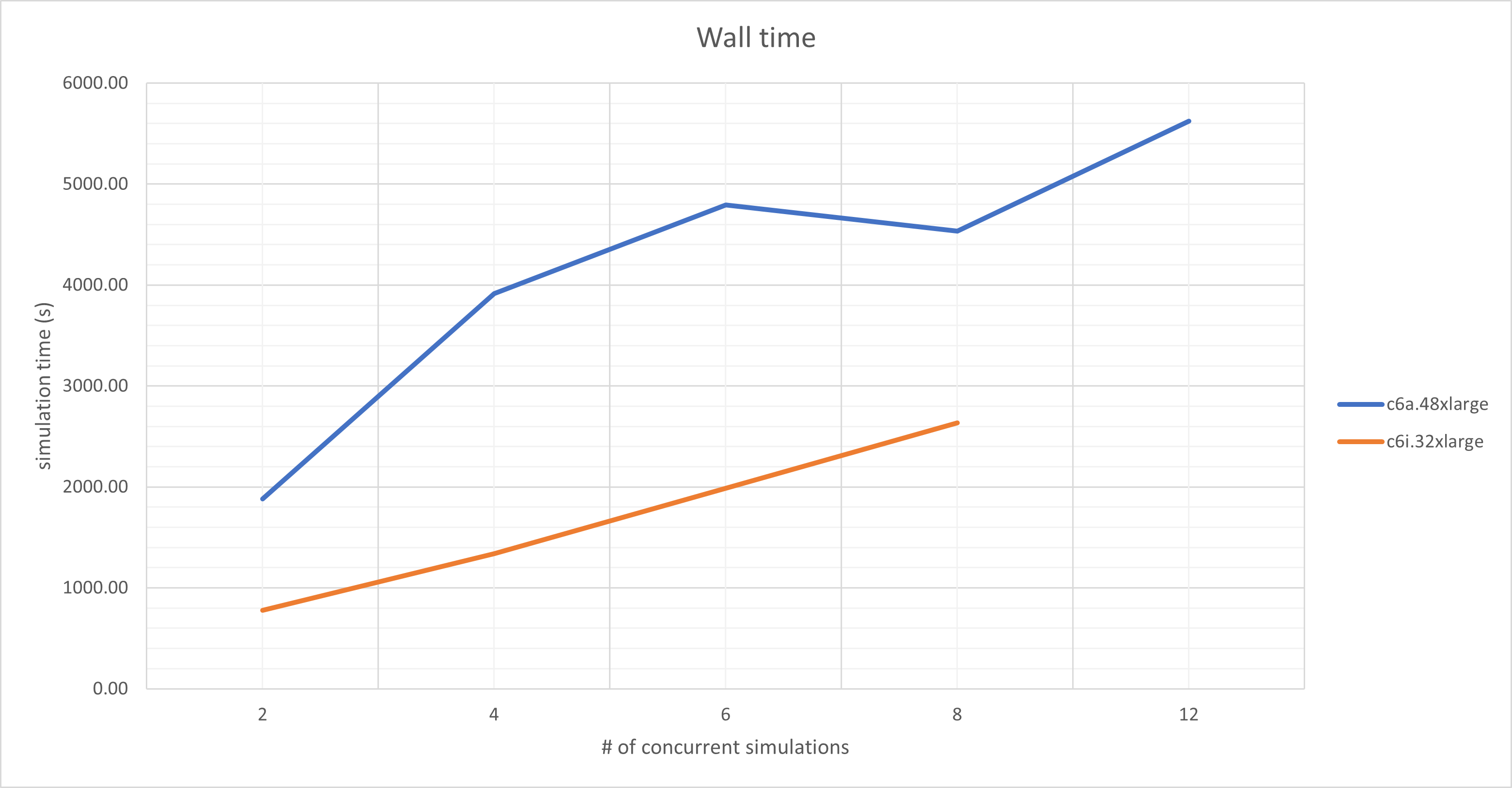 cmos_multi_time.png