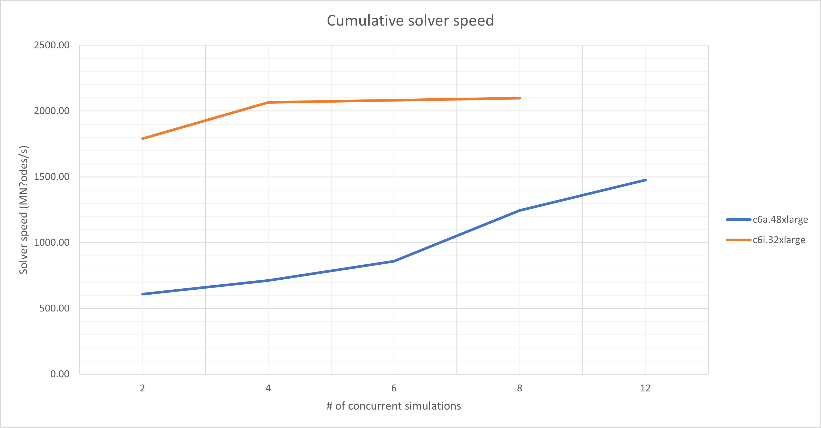 cmos_multi_speed.png