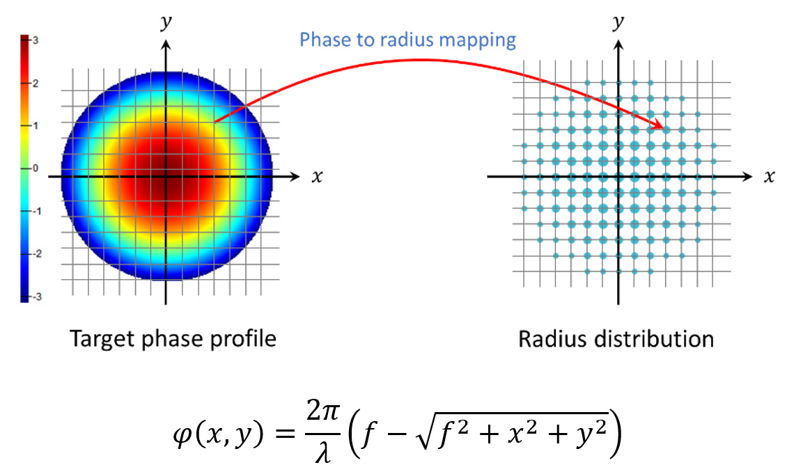 phase_to_radius_mapping.png