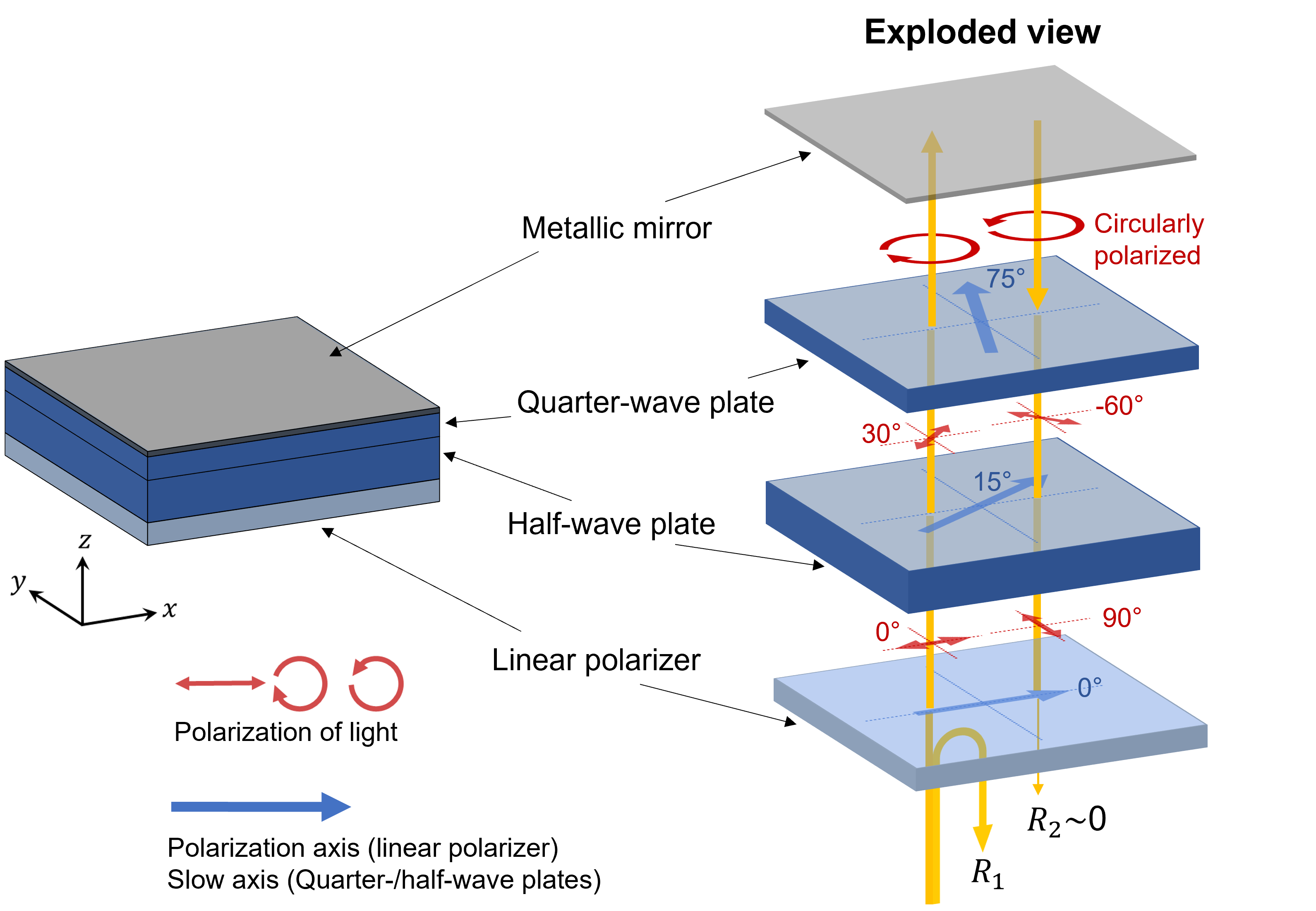 Antireflective Circular Polarizers In Oled Display – Ansys Optics