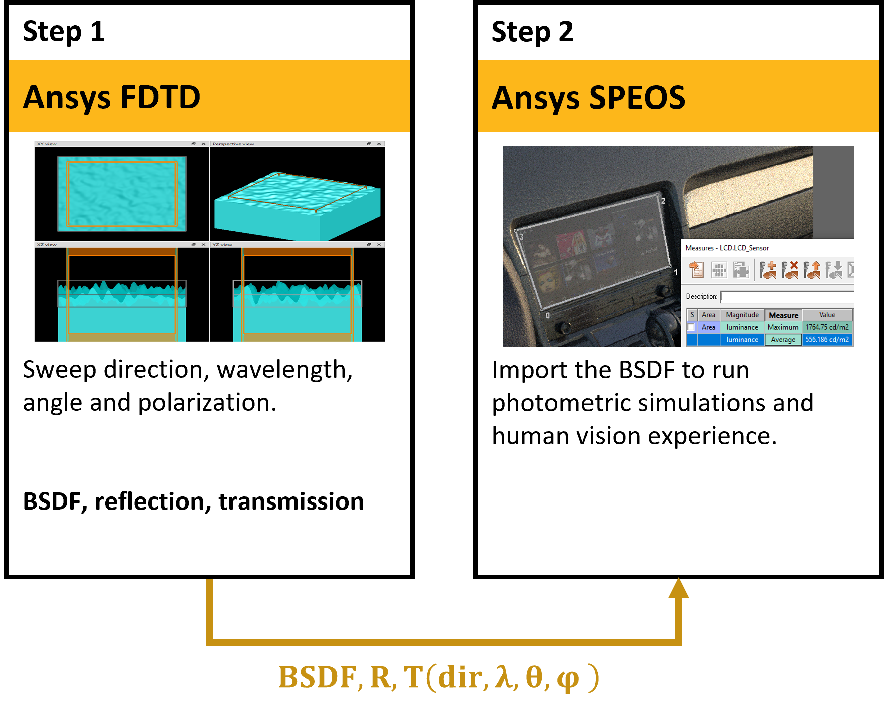 Diffusing_Film_BSDF_workflow.png