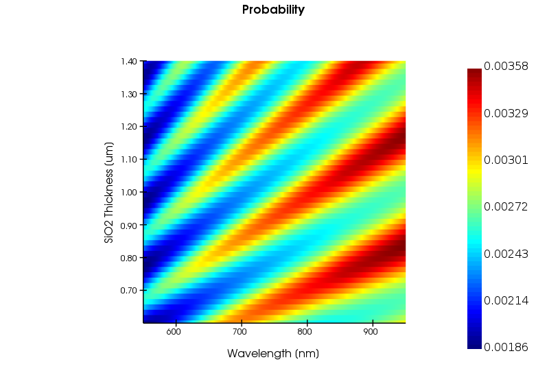 SPAD Secondary Emission And Absorption – Ansys Optics