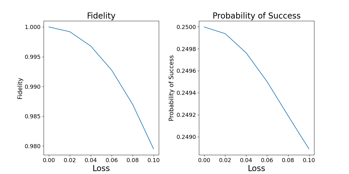NLS_loss_results.png
